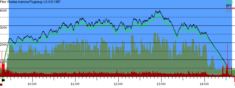 Barometer